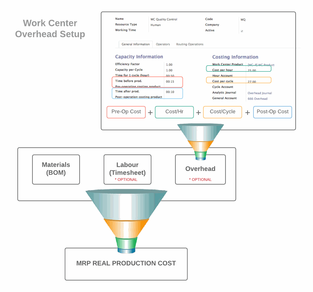 MRP real cost Odoo MRP real cost Odoo