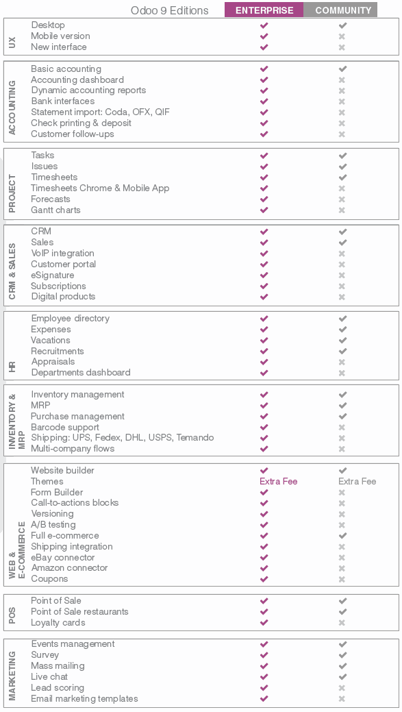 Odoo CMS - a big picture